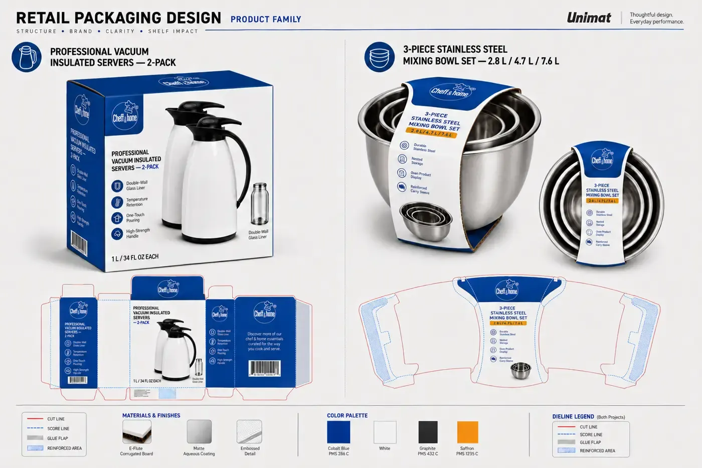 Retail packaging design